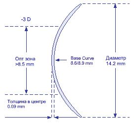 Схема Contact обыч